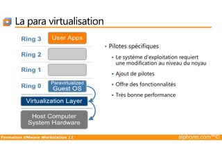 La para virtualisation
• Pilotes spécifiques
Le système d'exploitation requiert
une modification au niveau du noyau
Ajout de pilotes
Formation VMware Workstation 11 alphorm.com™©
Offre des fonctionnalités
Très bonne performance
 