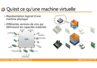 Qu’est ce qu’une machine virtuelle
• Représentation logiciel d’une
machine physique
• Différentes versions de vms qui
définissent les capacités matériels
Formation VMware Workstation 11 alphorm.com™©
 