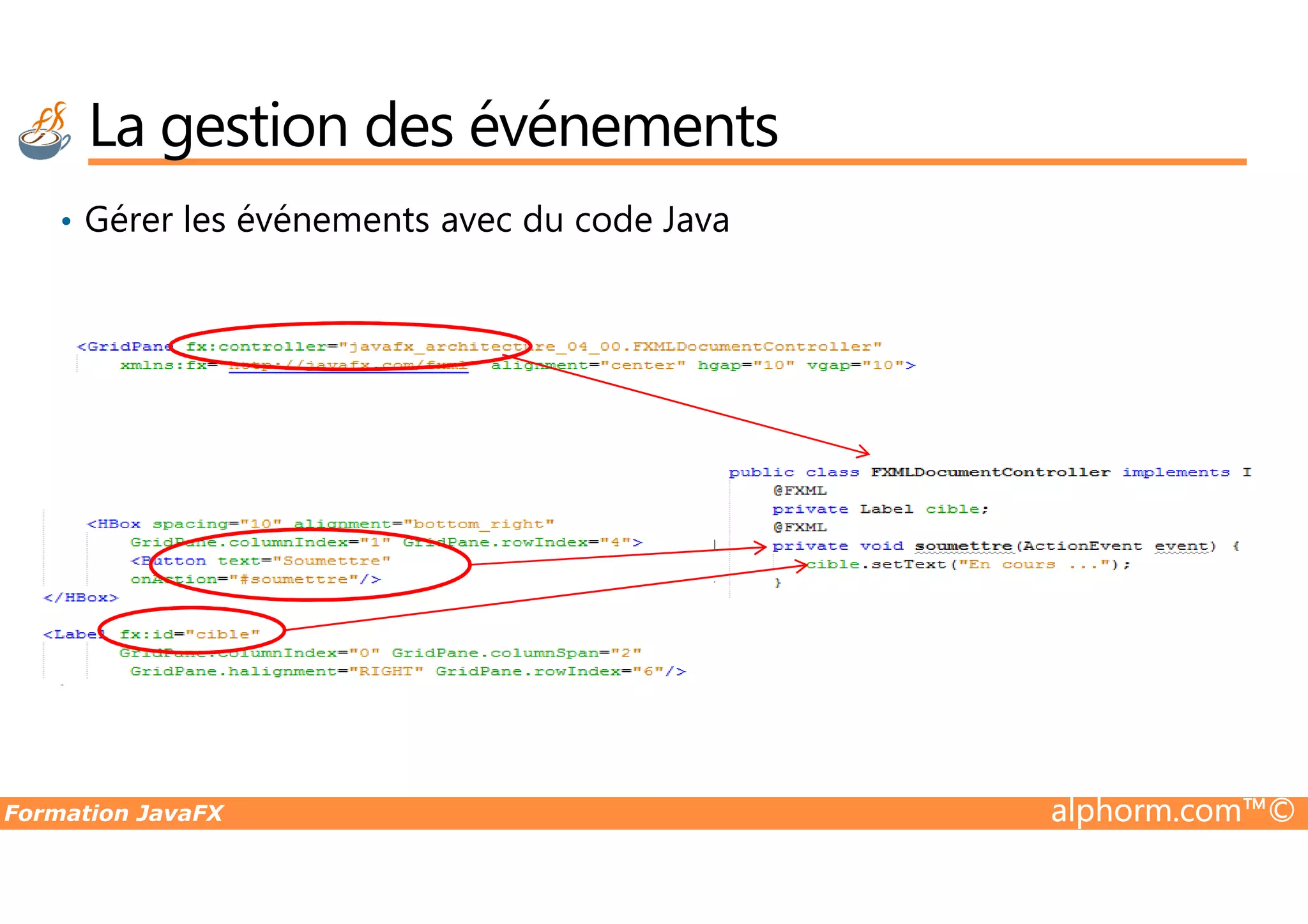 • Gérer les événements avec du code Java La gestion des événements Formation JavaFX alphorm.com™© 