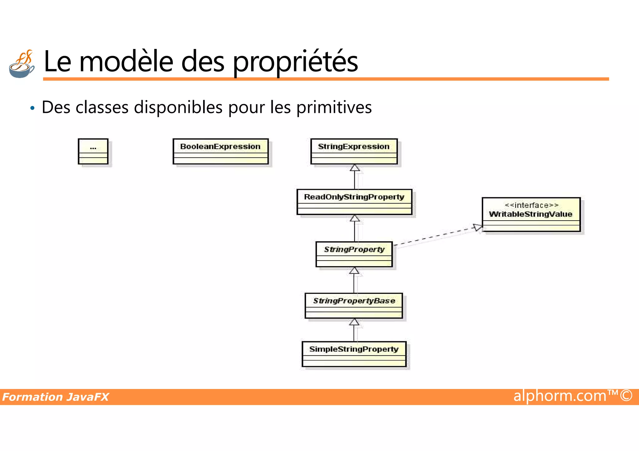 • Des classes disponibles pour les primitives Le modèle des propriétés Formation JavaFX alphorm.com™© 