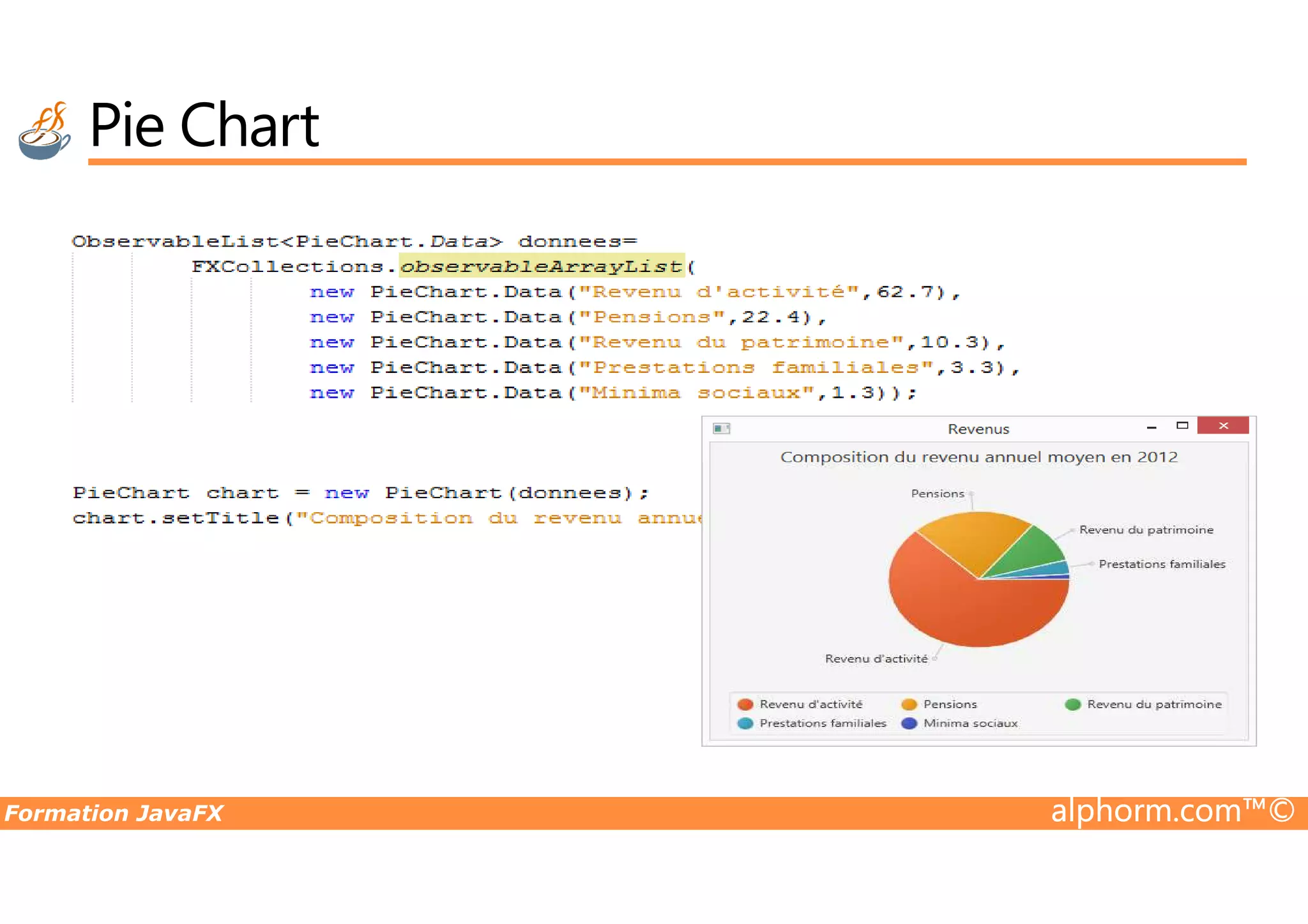 Pie Chart Formation JavaFX alphorm.com™© 