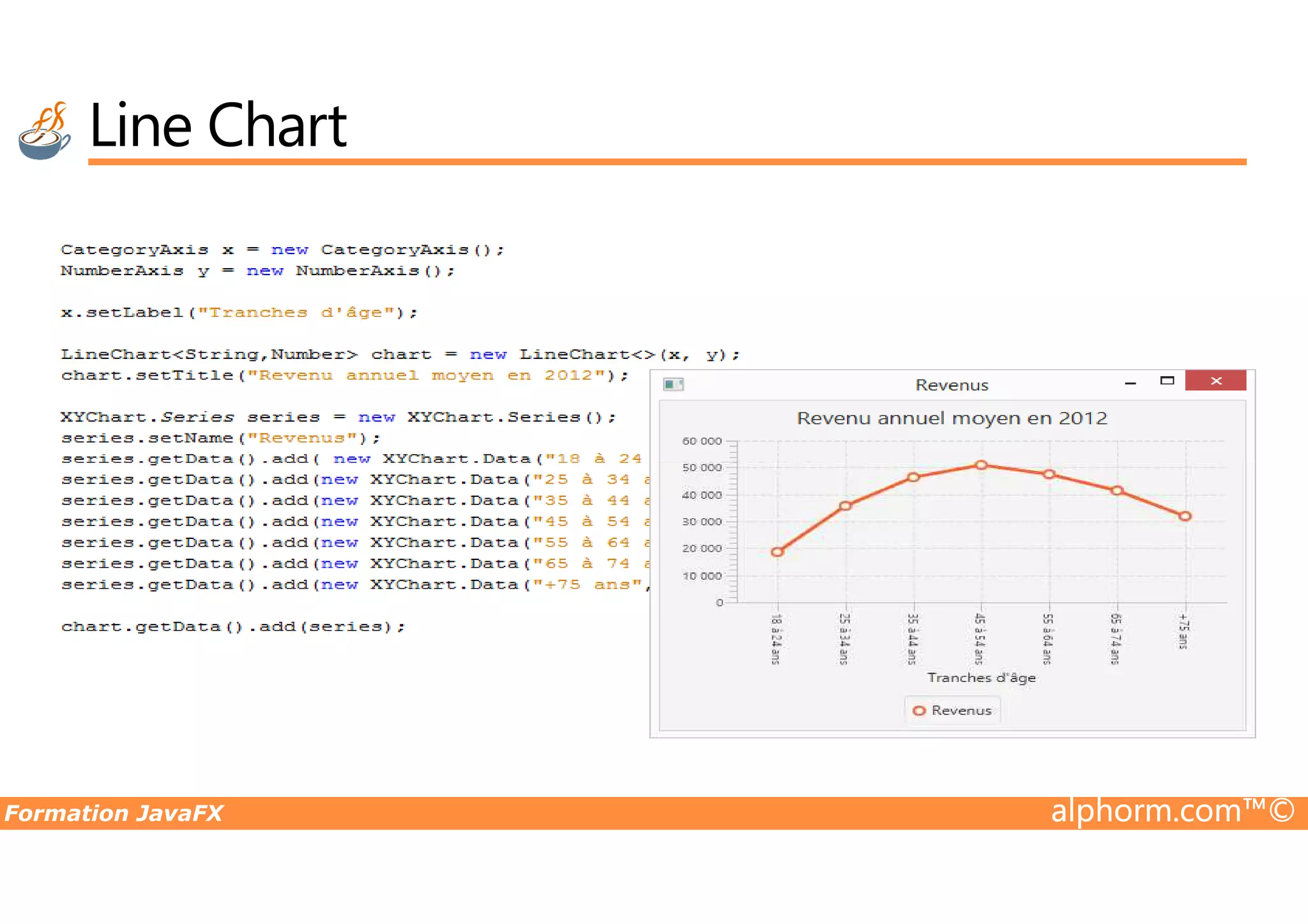 Line Chart Formation JavaFX alphorm.com™© 