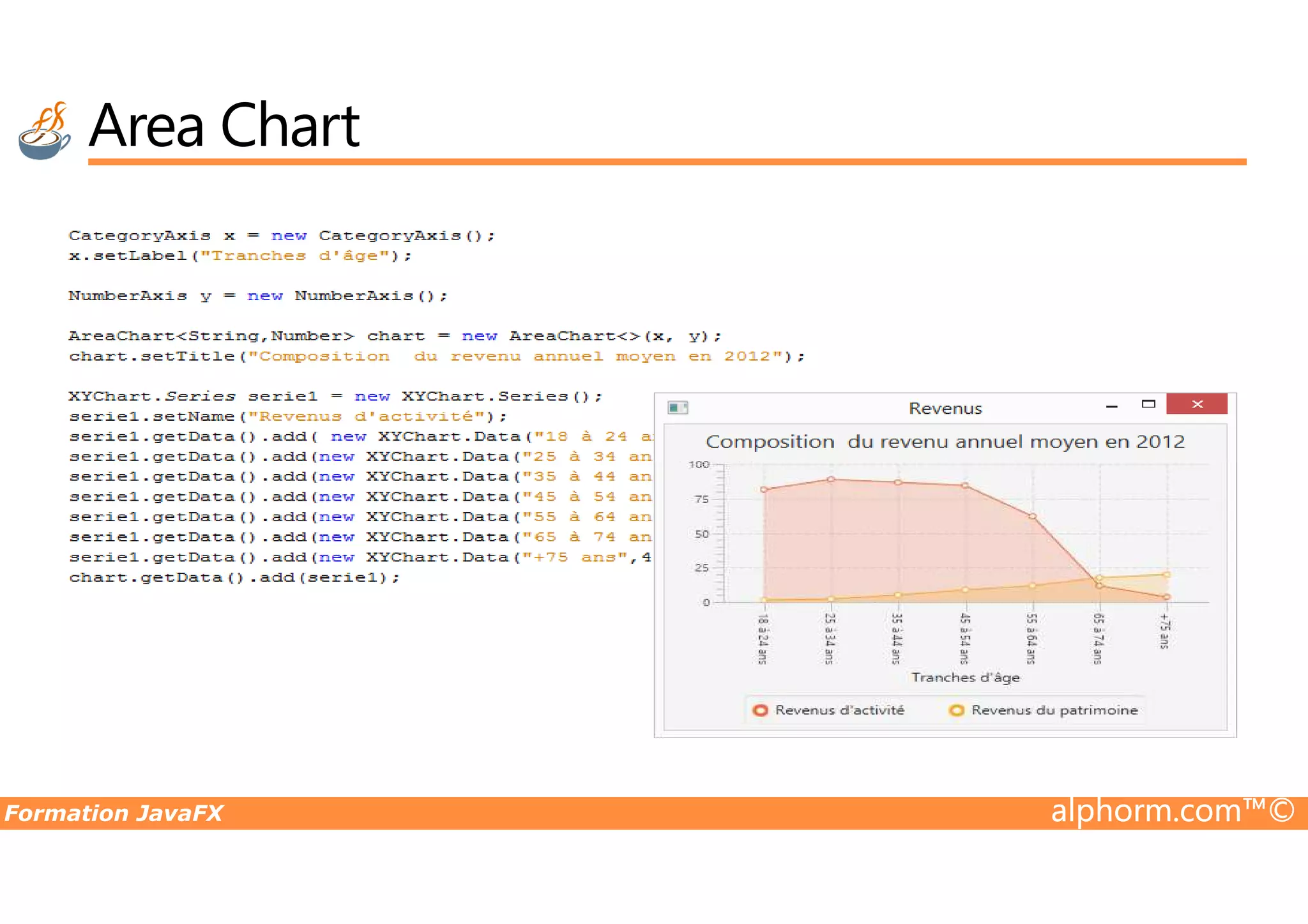 Area Chart Formation JavaFX alphorm.com™© 
