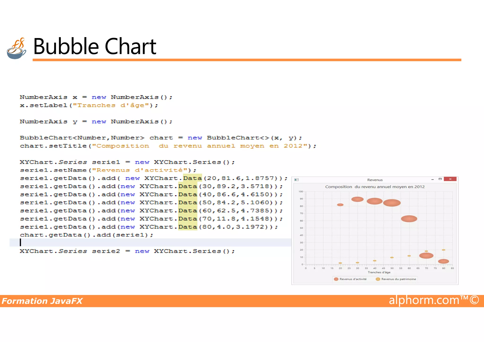 Bubble Chart Formation JavaFX alphorm.com™© 