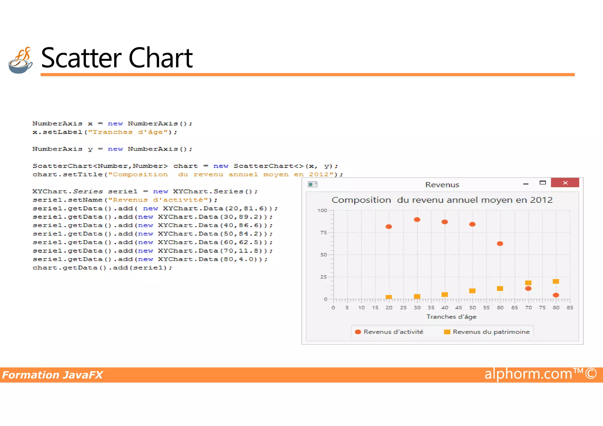 Scatter Chart Formation JavaFX alphorm.com™© 