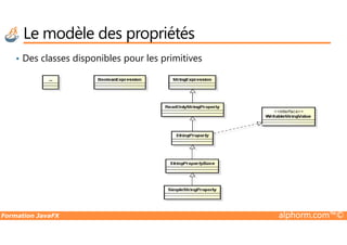 • Des classes disponibles pour les primitives
Le modèle des propriétés
Formation JavaFX alphorm.com™©
 