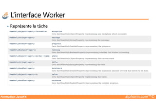 • Représente la tâche
L’interface Worker
Formation JavaFX alphorm.com™©
 