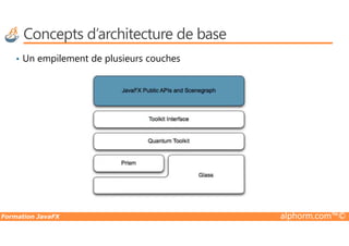 Concepts d’architecture de base
• Un empilement de plusieurs couches
Formation JavaFX alphorm.com™©
 