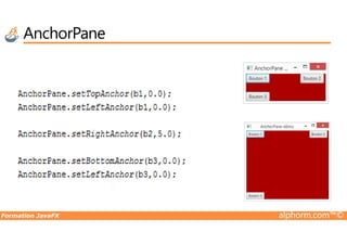 AnchorPane
Formation JavaFX alphorm.com™©
 