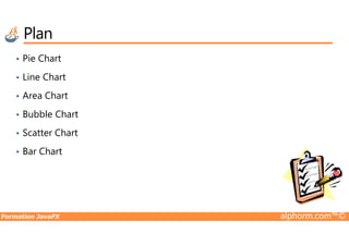 Plan
• Pie Chart
• Line Chart
• Area Chart
• Bubble Chart
Formation JavaFX alphorm.com™©
• Scatter Chart
• Bar Chart
 