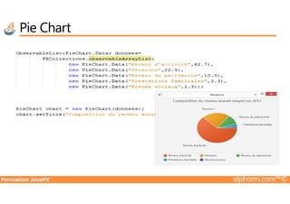 Pie Chart
Formation JavaFX alphorm.com™©
 