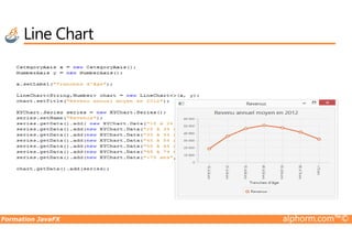 Line Chart
Formation JavaFX alphorm.com™©
 