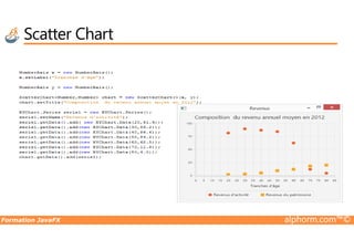 Scatter Chart
Formation JavaFX alphorm.com™©
 