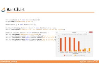 Bar Chart
Formation JavaFX alphorm.com™©
 
