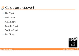 Ce qu’on a couvert
• Pie Chart
• Line Chart
• Area Chart
• Bubble Chart
Formation JavaFX alphorm.com™©
• Scatter Chart
• Bar Chart
 