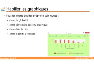 • Tous les charts ont des propriété communes :
.chart : la globalité
.chart-content : le contenu graphique
.chart-title : le titre
.chart-legend : la légende
Habiller les graphiques
Formation JavaFX alphorm.com™©
.chart-legend : la légende
 