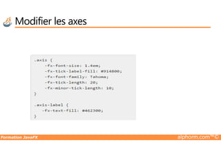 Modifier les axes
Formation JavaFX alphorm.com™©
 