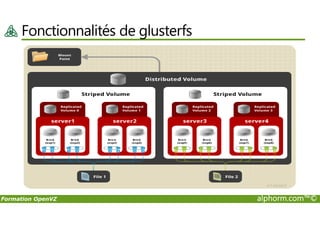 Fonctionnalités de glusterfs
Formation OpenVZ alphorm.com™©
 