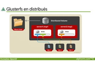 Glusterfs en distribués
Formation OpenVZ alphorm.com™©
 