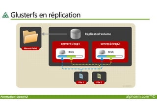 Glusterfs en réplication
Formation OpenVZ alphorm.com™©
 