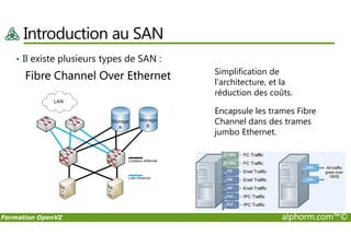 Introduction au SAN
• Il existe plusieurs types de SAN :
Fibre Channel Over Ethernet Simplification de
l'architecture, et la
réduction des coûts.
Encapsule les trames Fibre
Channel dans des trames
Formation OpenVZ alphorm.com™©
Channel dans des trames
jumbo Ethernet.
 