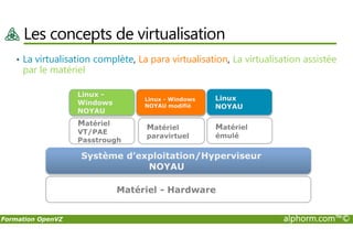 Les concepts de virtualisation
• La virtualisation complète, La para virtualisation, La virtualisation assistée
par le matériel
Matériel
Linux
NOYAU
Matériel
Linux - Windows
NOYAU modifié
Matériel
Linux -
Windows
NOYAU
Formation OpenVZ alphorm.com™©
Matériel - Hardware
Système d’exploitation/Hyperviseur
NOYAU
Matériel
émulé
Matériel
paravirtuel
Matériel
VT/PAE
Passtrough
 