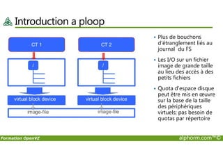 Introduction a ploop
Plus de bouchons
d’étranglement liés au
journal du FS
Les I/O sur un fichier
image de grande taille
au lieu des accès à des
petits fichiers
Formation OpenVZ alphorm.com™©
petits fichiers
Quota d'espace disque
peut être mis en œuvre
sur la base de la taille
des périphériques
virtuels; pas besoin de
quotas par répertoire
 