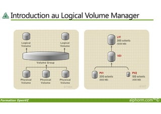 Introduction au Logical Volume Manager
Formation OpenVZ alphorm.com™©
 