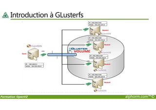 Introduction à GLusterfs
Formation OpenVZ alphorm.com™©
 