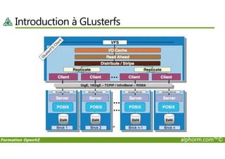 Introduction à GLusterfs
Formation OpenVZ alphorm.com™©
 