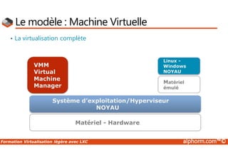 Formation Virtualisation légère avec LXC alphorm.com™©
Le modèle : Machine Virtuelle
• La virtualisation complète
Matériel - Hardware
Système d’exploitation/Hyperviseur
NOYAU
Matériel
émulé
Linux -
Windows
NOYAU
VMM
Virtual
Machine
Manager
 