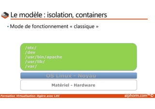 Formation Virtualisation légère avec LXC alphorm.com™©
Le modèle : isolation, containers
Matériel - Hardware
OS Linux - Noyau
/etc/
/dev
/usr/bin/apache
/usr/lib/
/var/
• Mode de fonctionnement « classique »
 
