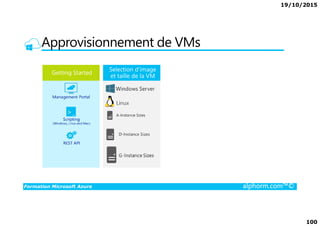 19/10/2015
100
Approvisionnement de VMs
Formation Microsoft Azure alphorm.com™©
 