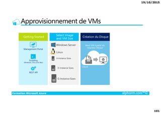 19/10/2015
101
Approvisionnement de VMs
Formation Microsoft Azure alphorm.com™©
 