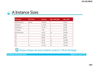 19/10/2015
103
A Instance Sizes
Formation Microsoft Azure alphorm.com™©
 