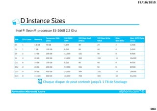 19/10/2015
104
D Instance Sizes
Intel® Xeon® processor E5-2660 2,2 Ghz
Formation Microsoft Azure alphorm.com™©
 