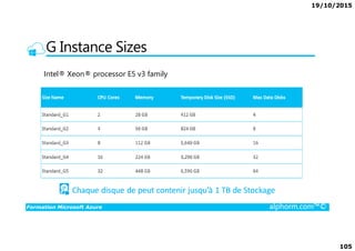 19/10/2015
105
G Instance Sizes
Intel® Xeon® processor E5 v3 family
Formation Microsoft Azure alphorm.com™©
 