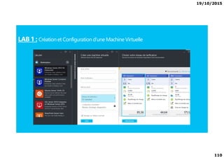 19/10/2015
110
LAB 1 : Création et Configuration d’une Machine Virtuelle
 
