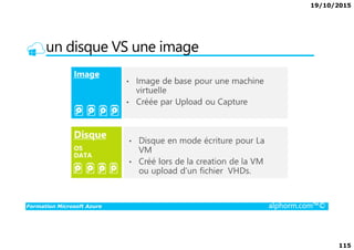 19/10/2015
115
un disque VS une image
Formation Microsoft Azure alphorm.com™©
 