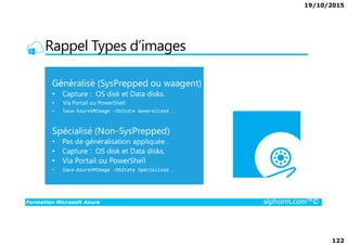 19/10/2015
122
Rappel Types d’images
Formation Microsoft Azure alphorm.com™©
 