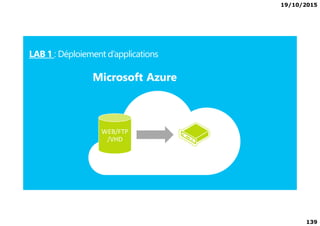 19/10/2015
139
LAB 1 : Déploiement d’applications
 
