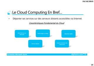 19/10/2015
15
Le Cloud Computing En Bref…
• Déporter ses services sur des serveurs distants accessibles via Internet.
Caractéristiques Fondamental du Cloud
Libre Service sur Accès large au réseau élasticité rapide
Formation Microsoft Azure alphorm.com™©
Libre Service sur
demande
Accès large au réseau
mise en commun des
ressources
élasticité rapide
service mesuré
 