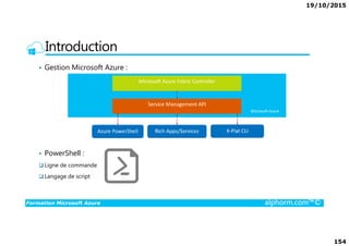 19/10/2015
154
Introduction
• Gestion Microsoft Azure :
Formation Microsoft Azure alphorm.com™©
• PowerShell :
Ligne de commande
Langage de script
 