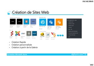 19/10/2015
162
Création de Sites Web
Formation Microsoft Azure alphorm.com™©
• Création Rapide
• Création personnalisée
• Création à partir de la Galerie
 