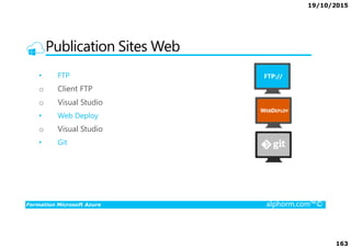 19/10/2015
163
Publication Sites Web
• FTP
o Client FTP
o Visual Studio
• Web Deploy
Visual Studio
Formation Microsoft Azure alphorm.com™©
o Visual Studio
• Git
 
