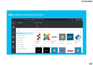 19/10/2015
165
LAB 1 :Créationet Déploimentde Sites Web.
 