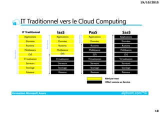 19/10/2015
18
IT Traditionnel vers le Cloud Computing
Formation Microsoft Azure alphorm.com™©
 