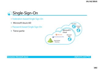 19/10/2015
182
Single-Sign-On
• Federation-based Single Sign-On
Microsoft Azure AD
• Password-based Single Sign-On
Tierce partie
Formation Microsoft Azure alphorm.com™©
 