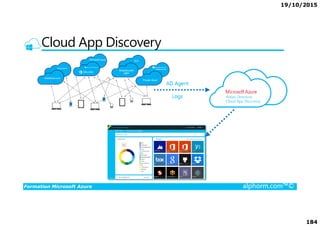 19/10/2015
184
Cloud App Discovery
Formation Microsoft Azure alphorm.com™©
 
