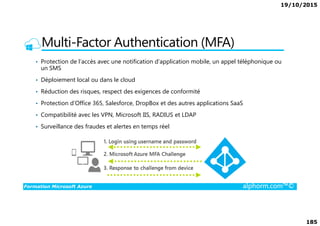 19/10/2015
185
Multi-Factor Authentication (MFA)
• Protection de l’accès avec une notification d’application mobile, un appel téléphonique ou
un SMS
• Déploiement local ou dans le cloud
• Réduction des risques, respect des exigences de conformité
• Protection d’Office 365, Salesforce, DropBox et des autres applications SaaS
• Compatibilité avec les VPN, Microsoft IIS, RADIUS et LDAP
Formation Microsoft Azure alphorm.com™©
• Compatibilité avec les VPN, Microsoft IIS, RADIUS et LDAP
• Surveillance des fraudes et alertes en temps réel
 